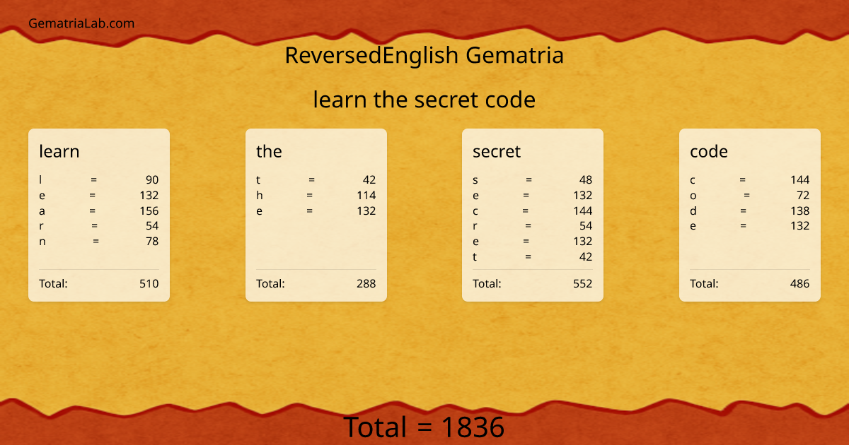 learn the secret code in reversedEnglish Gematria